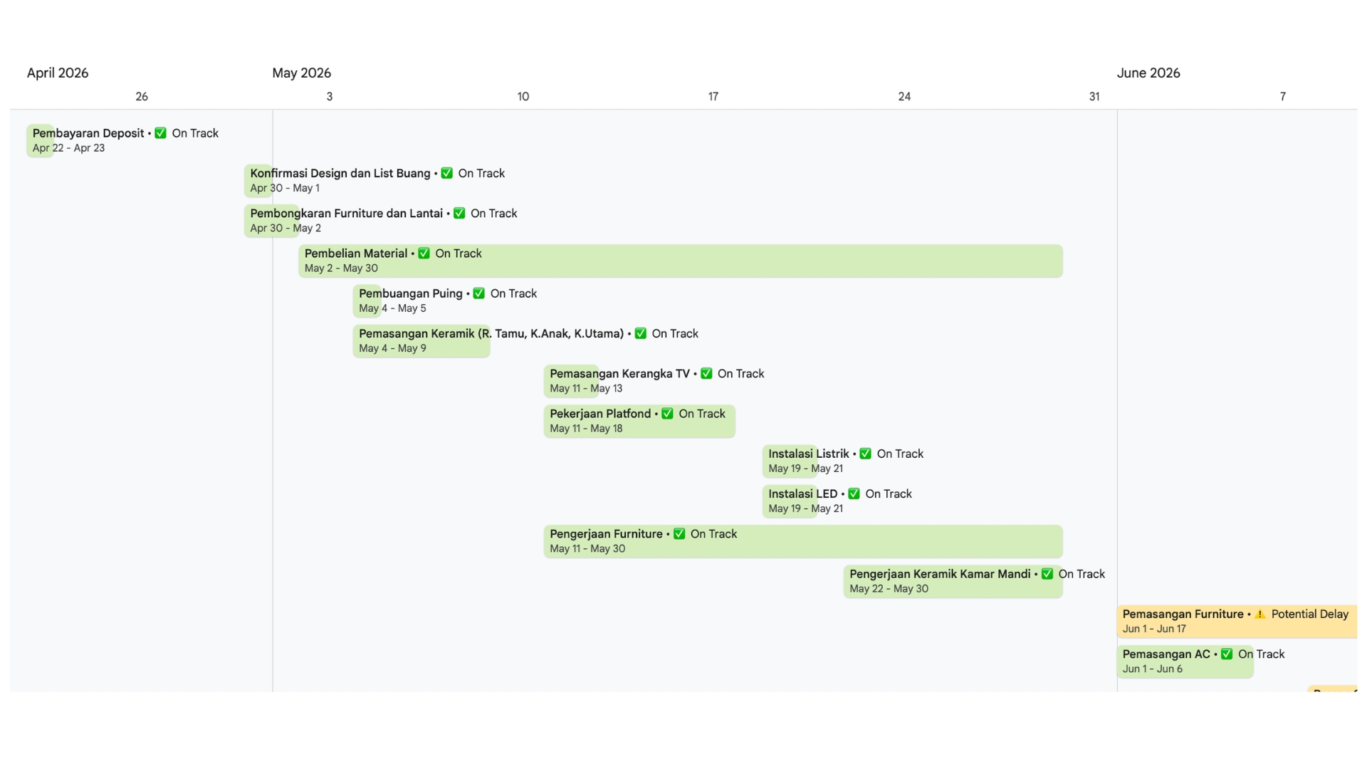 Project Management Background